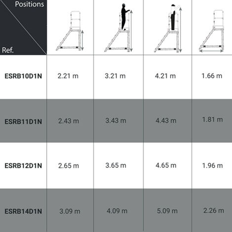 Escabeau roulant de 5 marches. Hauteur de travail max. de 3.10m - ESRB05D1W