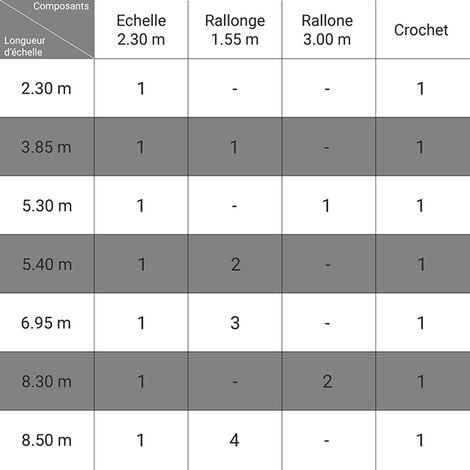 Echelle de couvreur alu 2.30m avec crochet + 1 rallonge 1.55m - ECHTOIT/385/E25