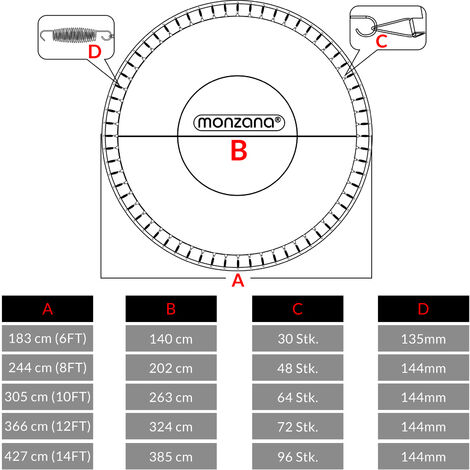 Hmtbet Tappeto Elastico Telo Ricambio Trampolino Diametro Occhielli, Telo Ricambio Trampolino Ricambi Tappeto Elastico, Resistente all'Acqua, Resistente Ai Raggi UV,Nero,12ft 72 Buckles