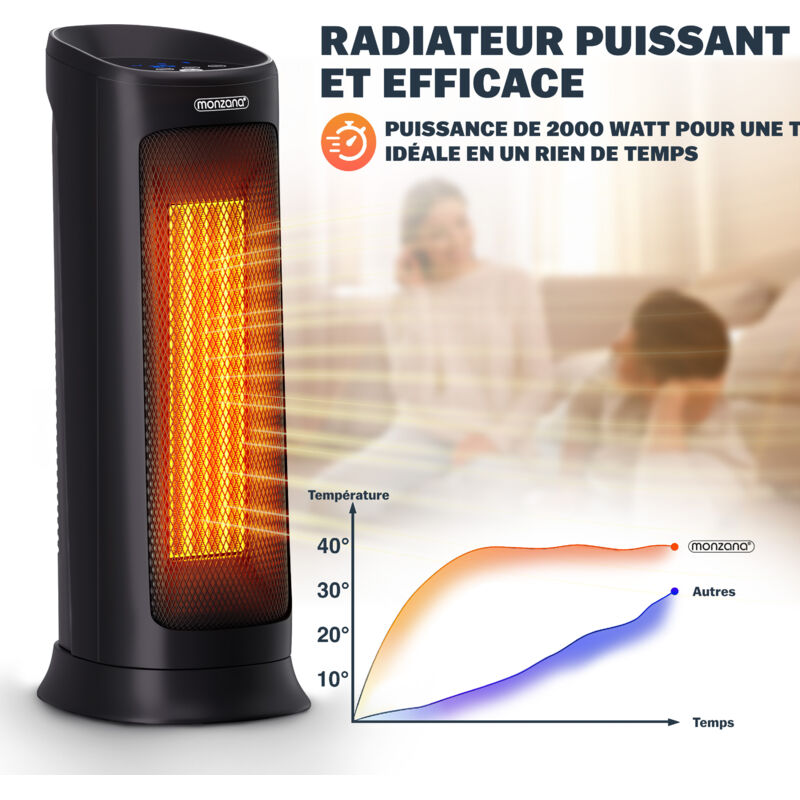 Chauffage Soufflant Céramique 1500W Avec Télécommande – Silencieux, Oscillation 70°, Minuterie 12h – Idéal Bureau Et Maison