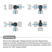 Kit De Dérivation Piscine 12 Pièces - Vanne 3 Voies, Raccords 32/38 Mm - Pour Chauffage Solaire, Pompe à Chaleur