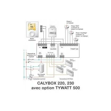 Thermostat Delta Dore Calybox 230