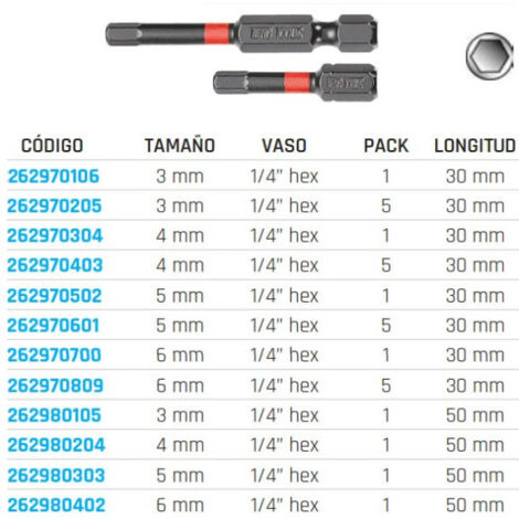 Puntas hexagonales de impacto 1/4” hex 3 mm TENGTOOLS 262970106