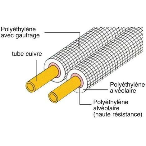 Liaison Frigorifique Tuyaux Cuivre Climatisation 1/4 + 3/8 - Pour Split 9000-12000 BTU - Rouleau 12m Avec écrous Tuyau Clim 12m