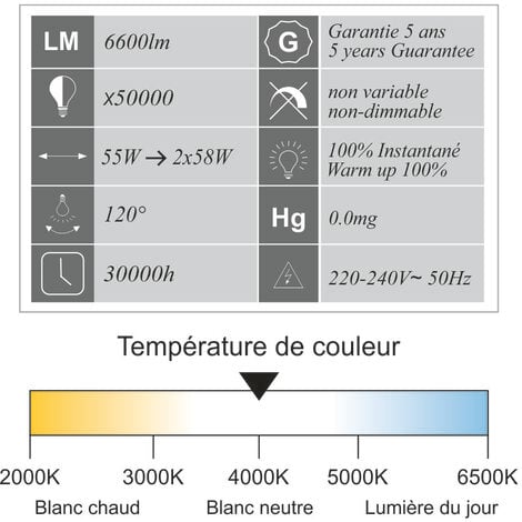 Réglette LED étanche 1500mm 55W 6600 LM 4000K IP65 - traversant - garantie 5 ans