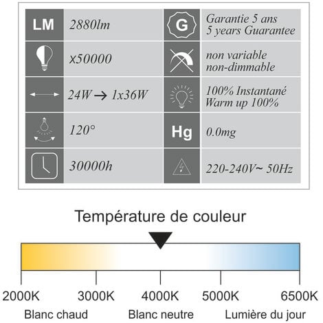 Réglette LED étanche 1200mm 24W 2880 LM 4000K IP65 - traversant - garantie 5 ans