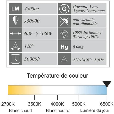 Réglette LED étanche 1200mm 40W 4800 LM 6500K IP65 - traversant - garantie 5 ans