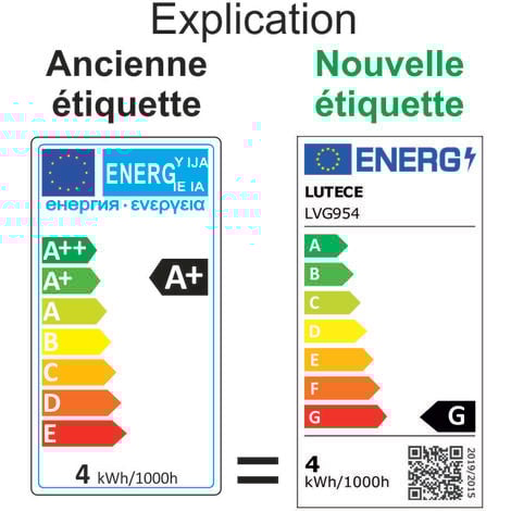 [JAMAIS UTILISÉ]Ampoule LED filament E27 vintage G95 4W 250Lm 2000K - garantie 2 ans