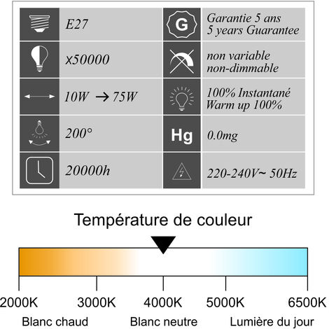 Lot de 10 ampoules LED E27 11.1W 1055Lm 4000K - garantie 5 ans