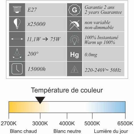 [JAMAIS UTILISÉ] Ampoule LED E27 standard 11,1W 1055Lm 3000K - garantie 2 ans