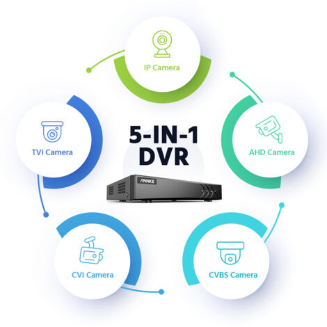ANNKE 5MP Kit Caméra de Surveillance 8CH DVR 8Caméras Smart IR Vision Nocturne IP66 APP à Distance CCTV Video Set -4TB HDD