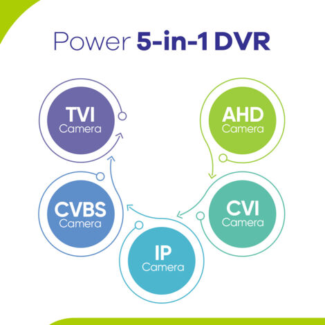 SANNCE 16CH 1080P Kit de Surveillance Vidéo Extérieur IR Vision Nocturne Informations Alarme Sécurité Caméras Système Access Distance - 2TB