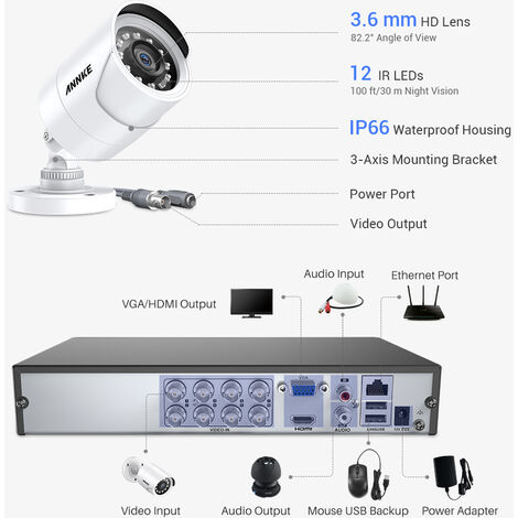 kit camera surveillance 10 cameras interieurs / exterieurs enregistreur DVR