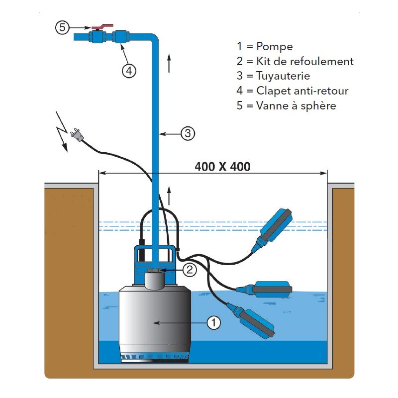 Kit pompe de relevage eaux usées, chargées pompe Flygt Delinox , tuyauterie  + tuyau souple 25 ou 50 m