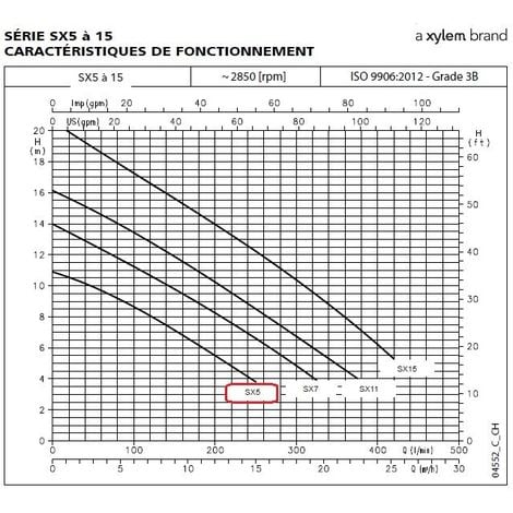 Vide-cave inox Flygt SXM 11 SG (sans régulateur)