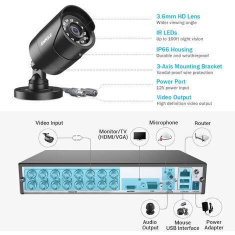 ANNKE 16 Channel Security Camera System 5MP 5 in 1 DVR with 1080P