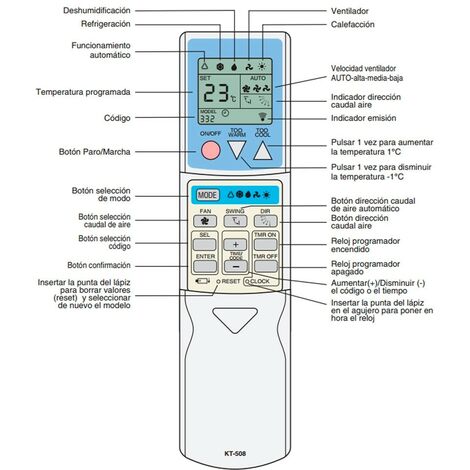 Mando universal para televisores LG - Brico Profesional