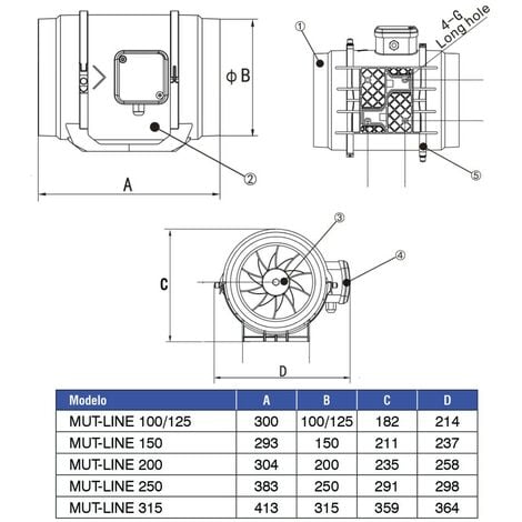 Extractor de baños Rico 100 con temporizador e higrómetro - Brico  Profesional