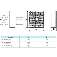 Ventilador helicoidal VHP 80 T4 1CV (0,75KW)