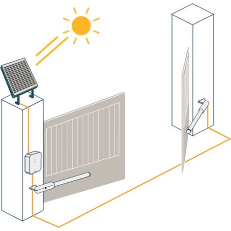 SOMFY 1246308 - Motorisation de portail battant à vérin SGS Essential Solaire - Pas de tranchée à prévoir - Autonome en énergie