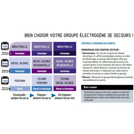 Groupe électrogène Groupe électrogène Portable Power HX 4000 C5 KHOLER - HX 4000 C5