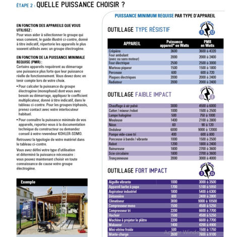 Groupe électrogène Groupe électrogène Portable Power HX 4000 C5 KHOLER - HX 4000 C5