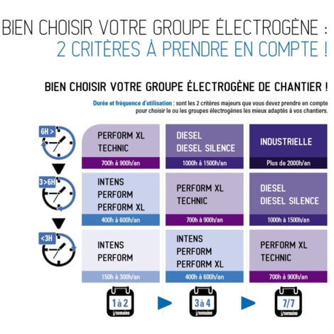 Groupe électrogène Groupe électrogène Portable Power HX 4000 C5 KHOLER - HX 4000 C5
