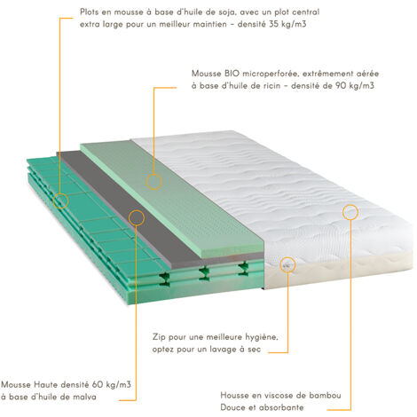 NEOREV  Matelas 4 SAISONS 140x200 cm  Mousse avec mémoire de forme