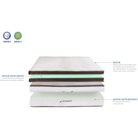 BELLECOUR LITERIE  Matelas ZERMATT Jumelle 2x100x190 cm  Mousse avec mémoire de forme