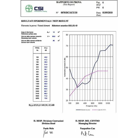 EDIL PLAST - LA VENTILAZIONE HELIX 43 SILENZIATORE ACUSTICO ELICOIDALE �  151 L. 295 MM -43 dB