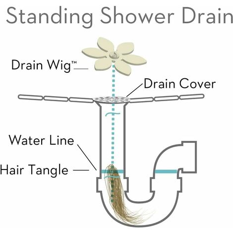 DrainWig Shower Drain Hair Catcher, Disposable Drain Protector, Silver  Flower, 4 Pack 