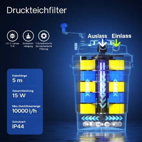 Filtro Per Laghetto SunSun CPF-20000 Con UV 36W - Portata 12.000 L/h, Per 40.000 Litri - Foto 9