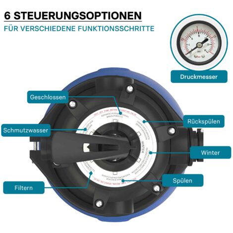Filtro Per Piscina Monzana A Sabbia 10.200L/h | Serbatoio 25L | Valvola 7 Vie | Per Acqua Cristallina - Foto 3