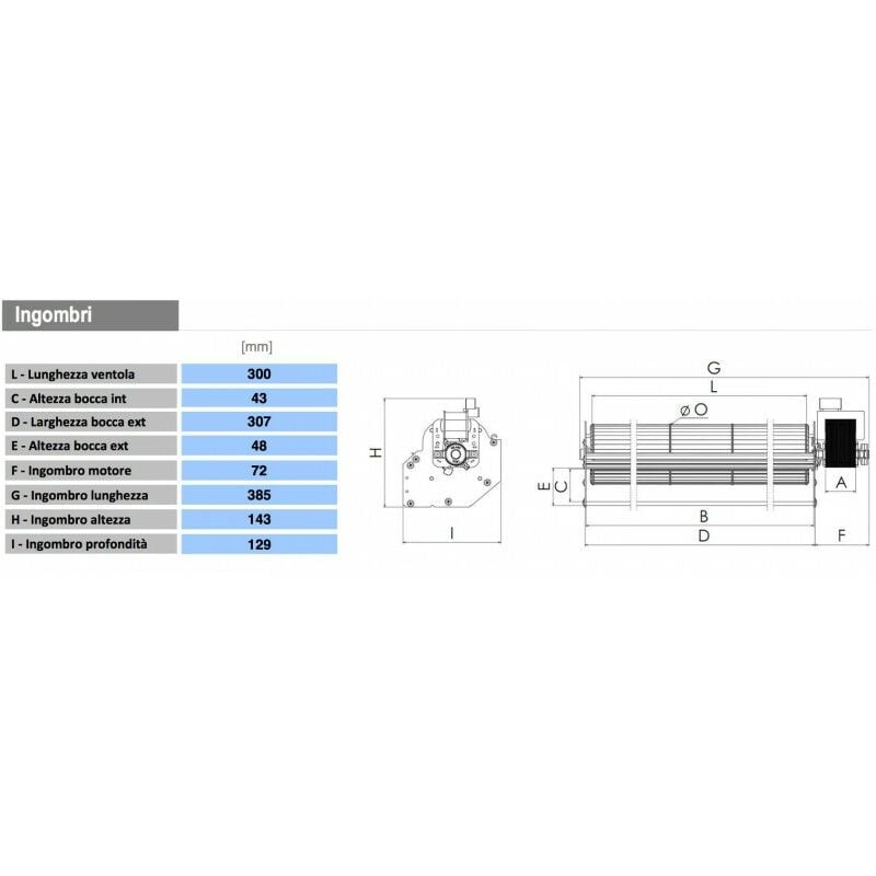 Ventilatore tangenziale ø 80 mm - lunghezza ventola 300 mm motore SX