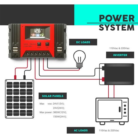 Regolatore Solare Con USB Regolatore Di Carica Solare PWM 30A - Controller Per Pannelli 12V/24V Con Doppia USB Regolatore 12V 24V Automatico - 12