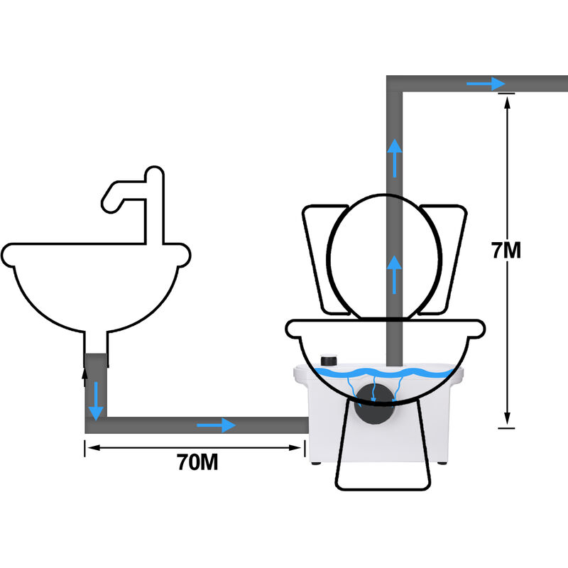 Wolketon Hebeanlage Zerkleinerer 600W Toilette Kleinhebeanlage WC