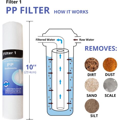 Filtre Osmose Inverse 5 étapes – 9 Cartouches (sédiments, Charbon, Membrane 75 GPD) – Pour Eau Pure, Remplacement Annuel