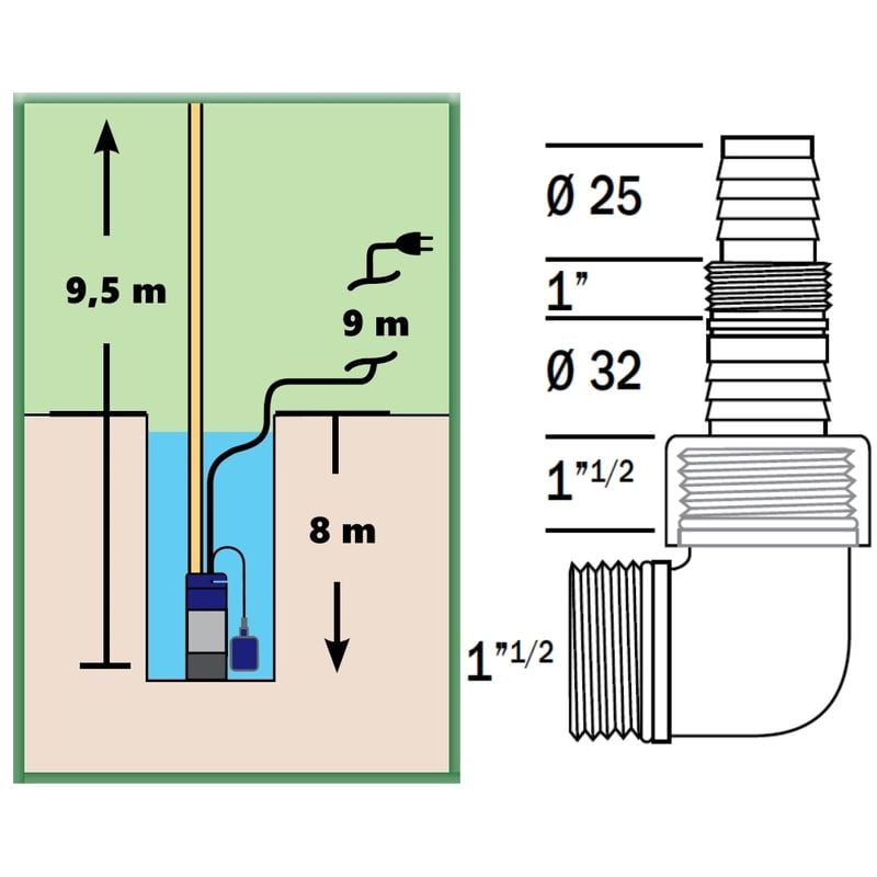 Elettropompa Sommersa con Trituratore per Acque Sporche 1,5 Hp 1100 W