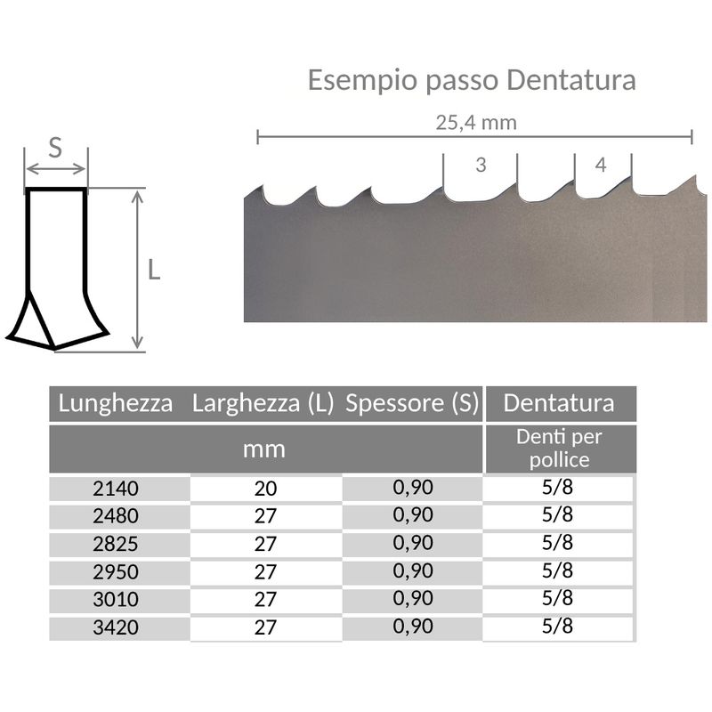 Cucire Punto Finale Illeggibile Raschietto In Acciaio Complicazioni Necessario F - Foto 9