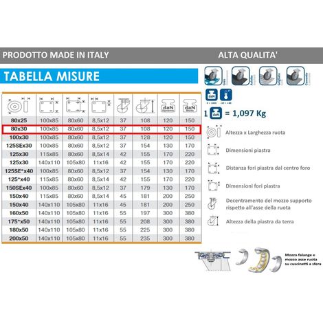 AVO 37A RUOTA CON RIVESTIMENTO IN POLIURETANO 125X30 SUPPORTO FISSO IN ACCIAIO - Foto 4