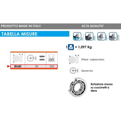 RUOTA RULLO CON CUSCINETTI Ø 80 x 60 mm FORO 20 mm ruote rulli per  transpallet