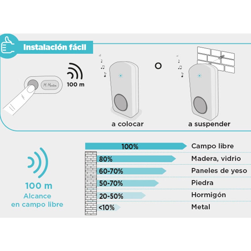 Legrand Juego de timbre inalámbrico Eco (50 m, 80 dB, Sin