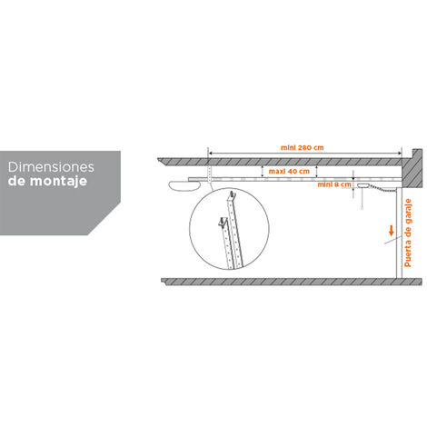 Kit motor puerta batiente con 4 mandos a distancia - SCS 1 FAMILY - SCS  Sentinel