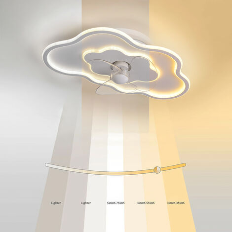 Cloud Shaped Ceiling Mount LED Fan Light (1/5)