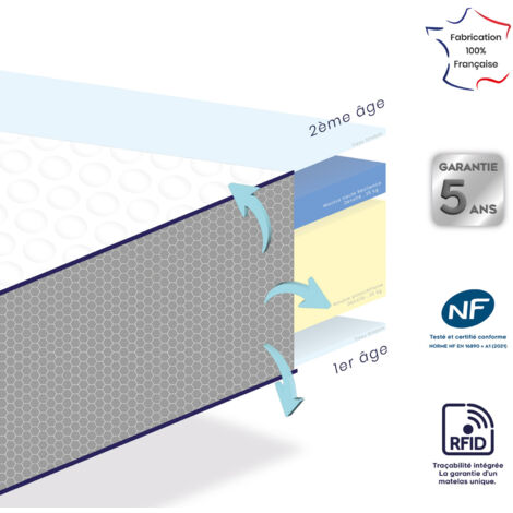 Matelas Berceau 60x135 Cm MiaSuite Waterfoam 16 Cm - Anallergique & Anti-acarien