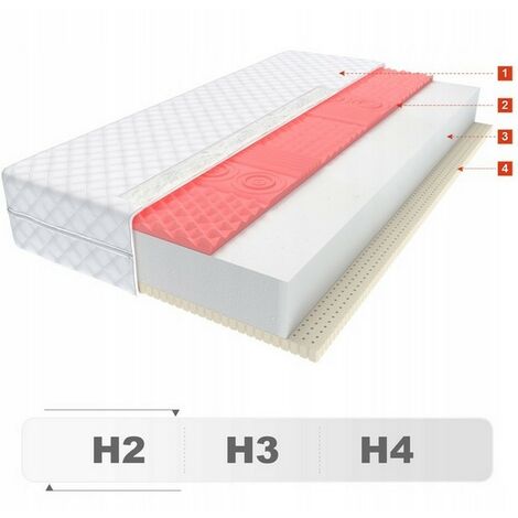 Matelas ENSA en mousse visio à mémoire de forme et LATEX 7 zones 90x200x14 cm H2