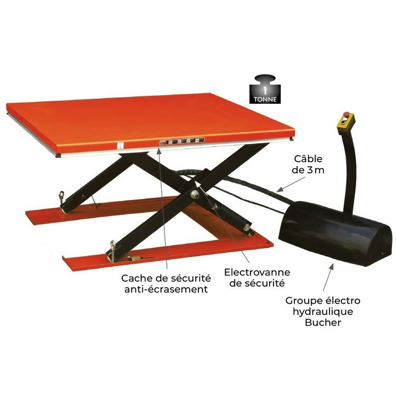 Table élévatrice électrique triple ciseaux 3m - 1T - Table