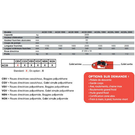 Stockman - Transpalette manuel long 2T Premium 1500x685mm - AC20L1500