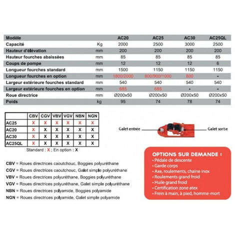 Stockman - Transpalette manuel 2,5T Premium 1000 x 540 mm - AC251000