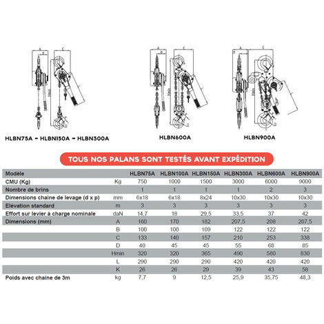 Stockman - Palan manuel à levier premium 1500Kg 3m - HLBN150A
